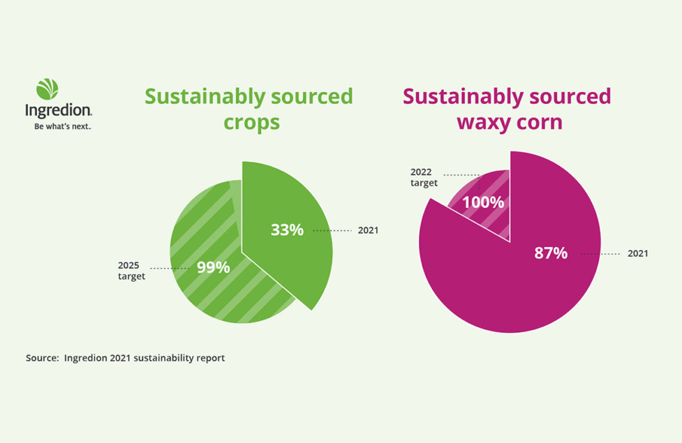 King Arthur Baking unveils new sustainability platform